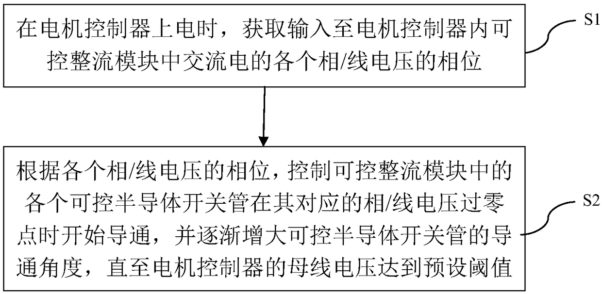 Earthing short circuit protection method, motor controller and computer readable storage medium