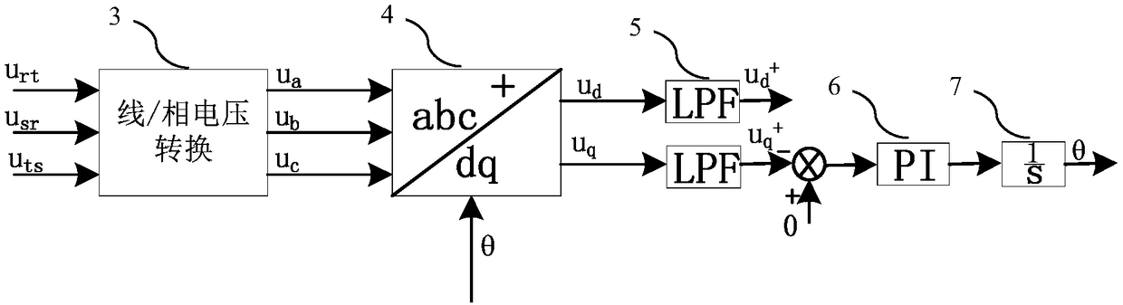 Earthing short circuit protection method, motor controller and computer readable storage medium