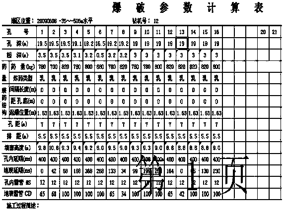 High-accuracy global system positioning (GPS) geared drill automatic hole arrangement system