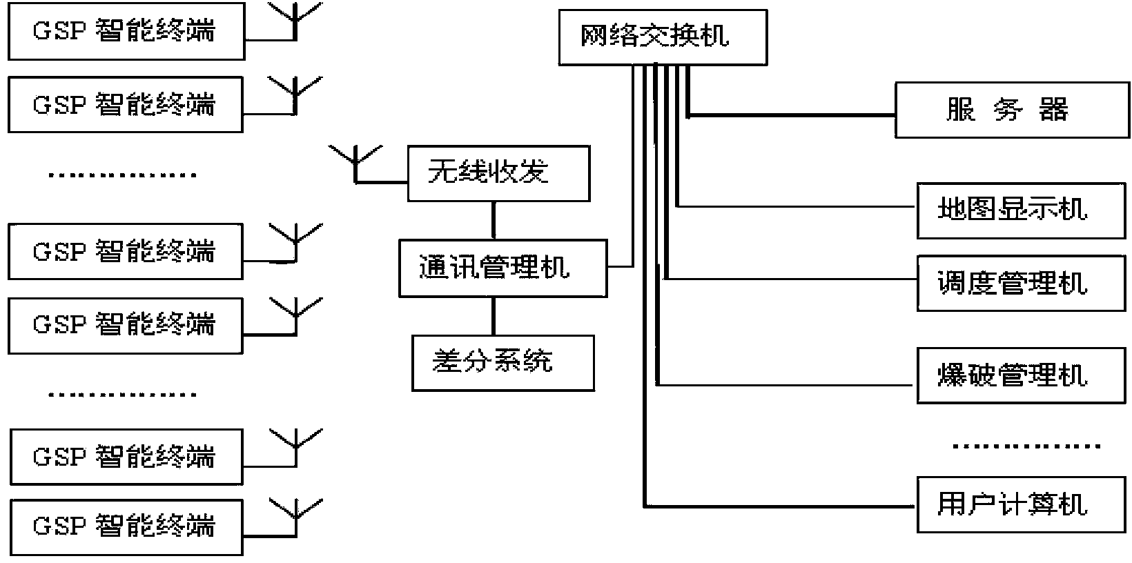 High-accuracy global system positioning (GPS) geared drill automatic hole arrangement system