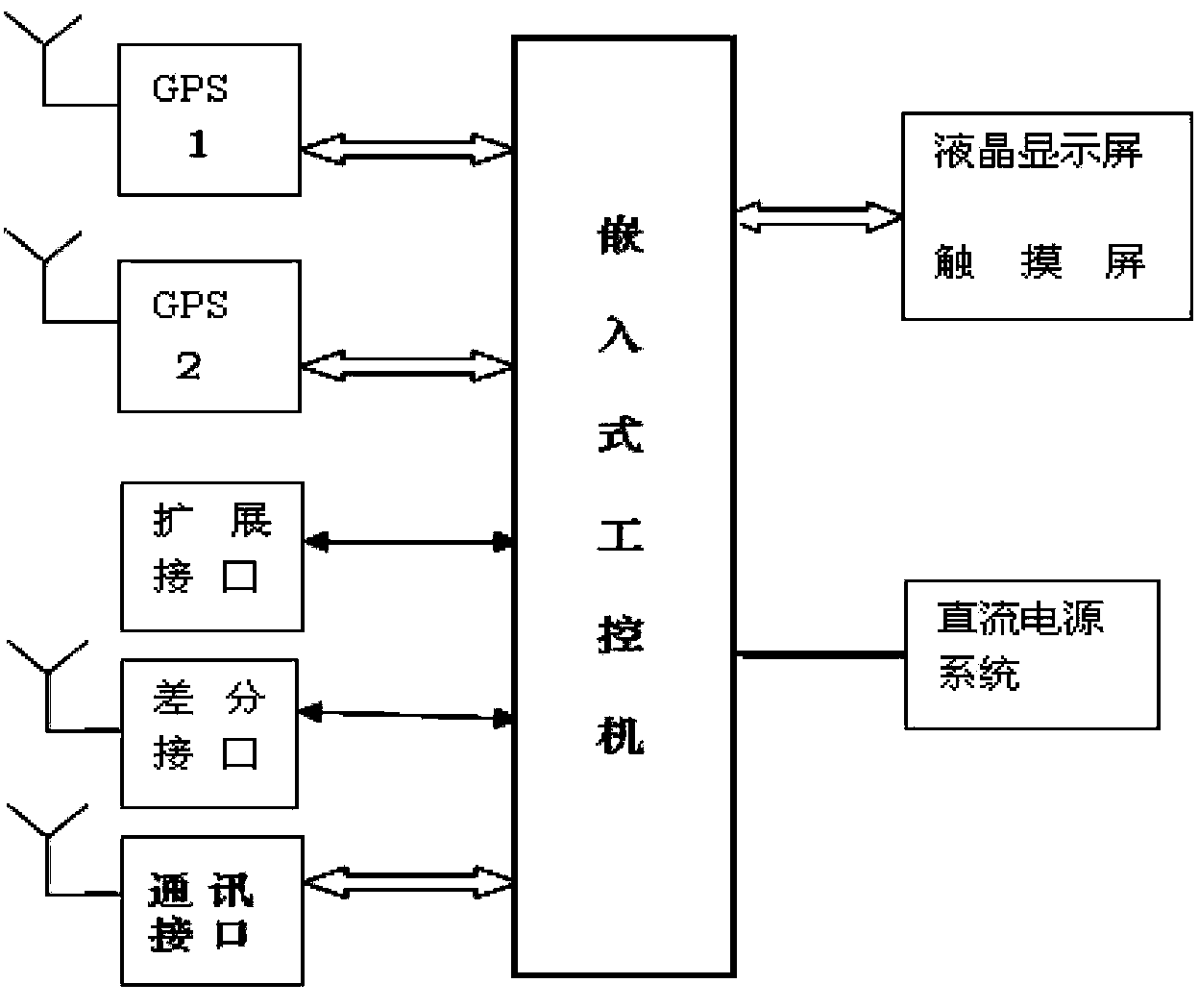 High-accuracy global system positioning (GPS) geared drill automatic hole arrangement system