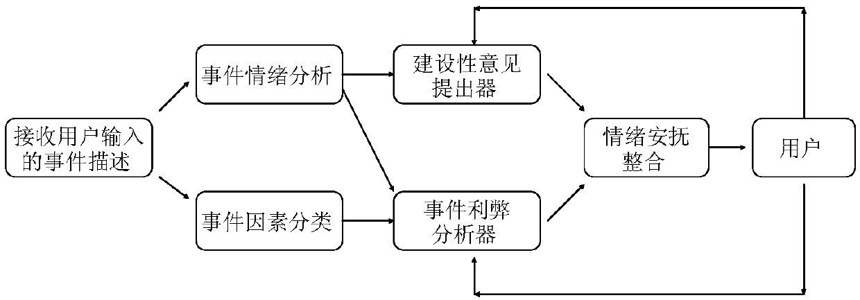 Artificial intelligence response system and method