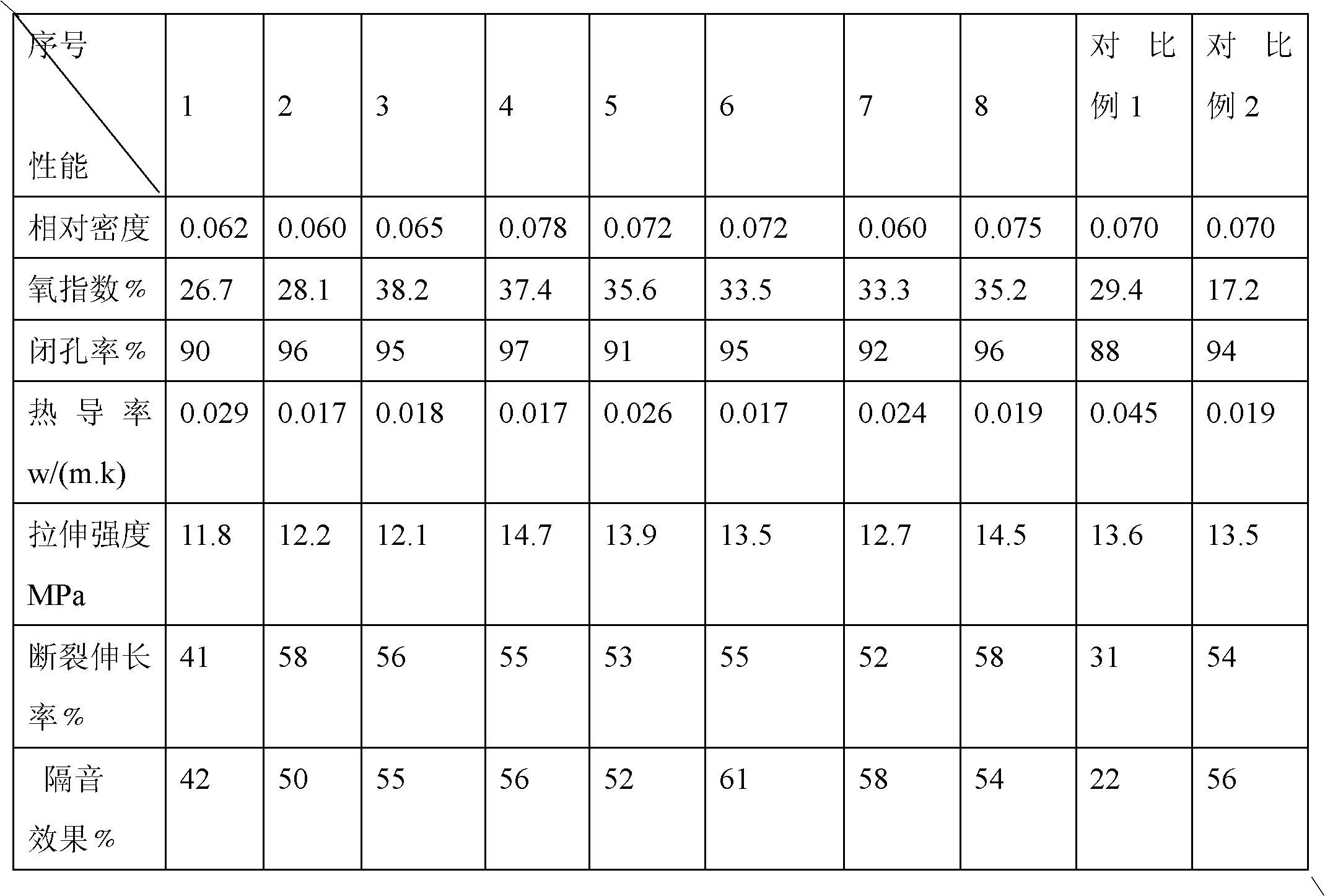 Flame retardant polyurethane material as well as preparation method and application thereof