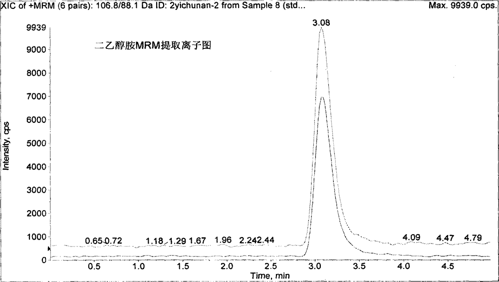 Method for measuring ethanolamine substance residual quantity in cosmetics
