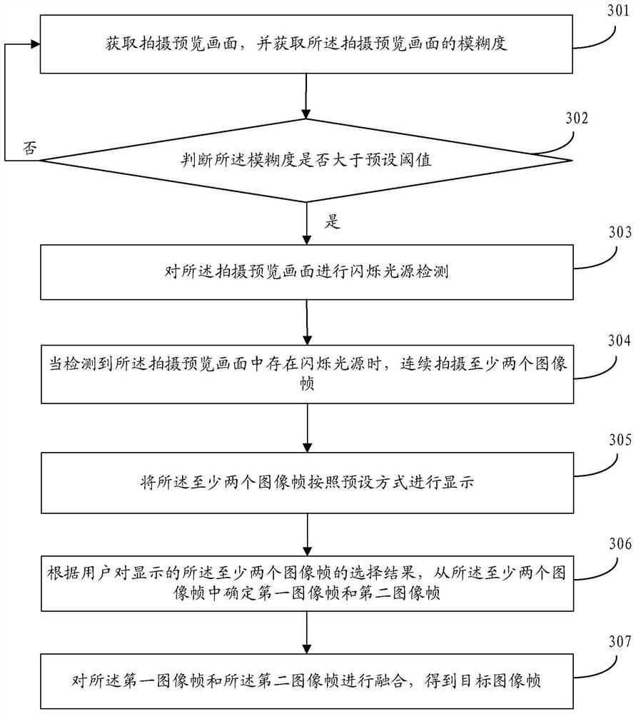 Image processing method, device, storage medium and mobile terminal