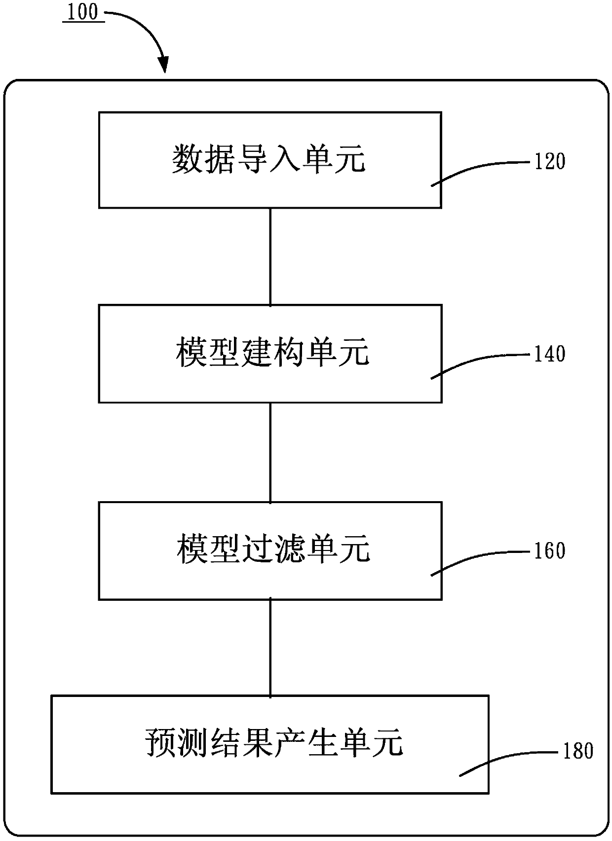 Financial risk forecast system and method thereof