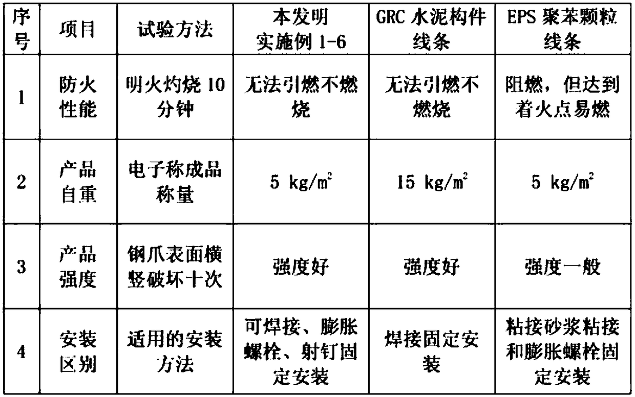 A tgb cement polystyrene line building material