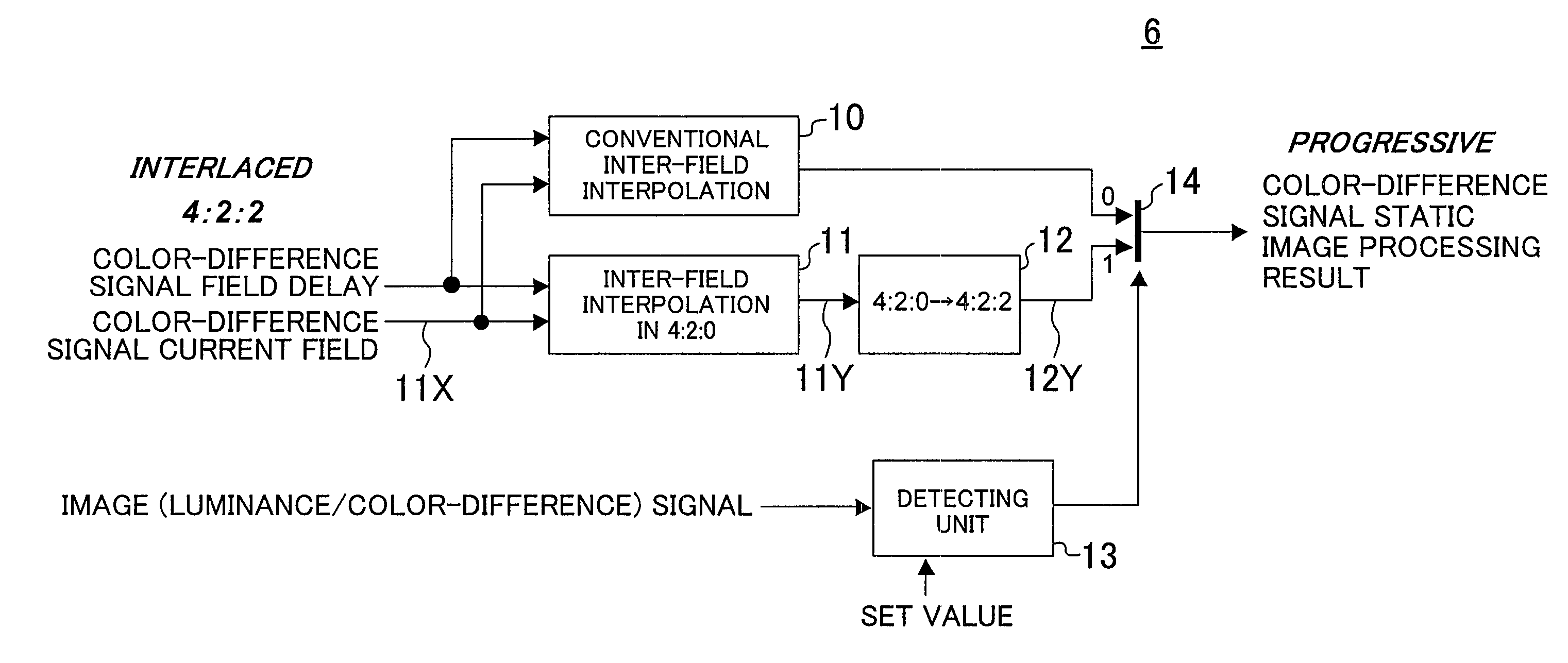 Color difference signal IP conversion method