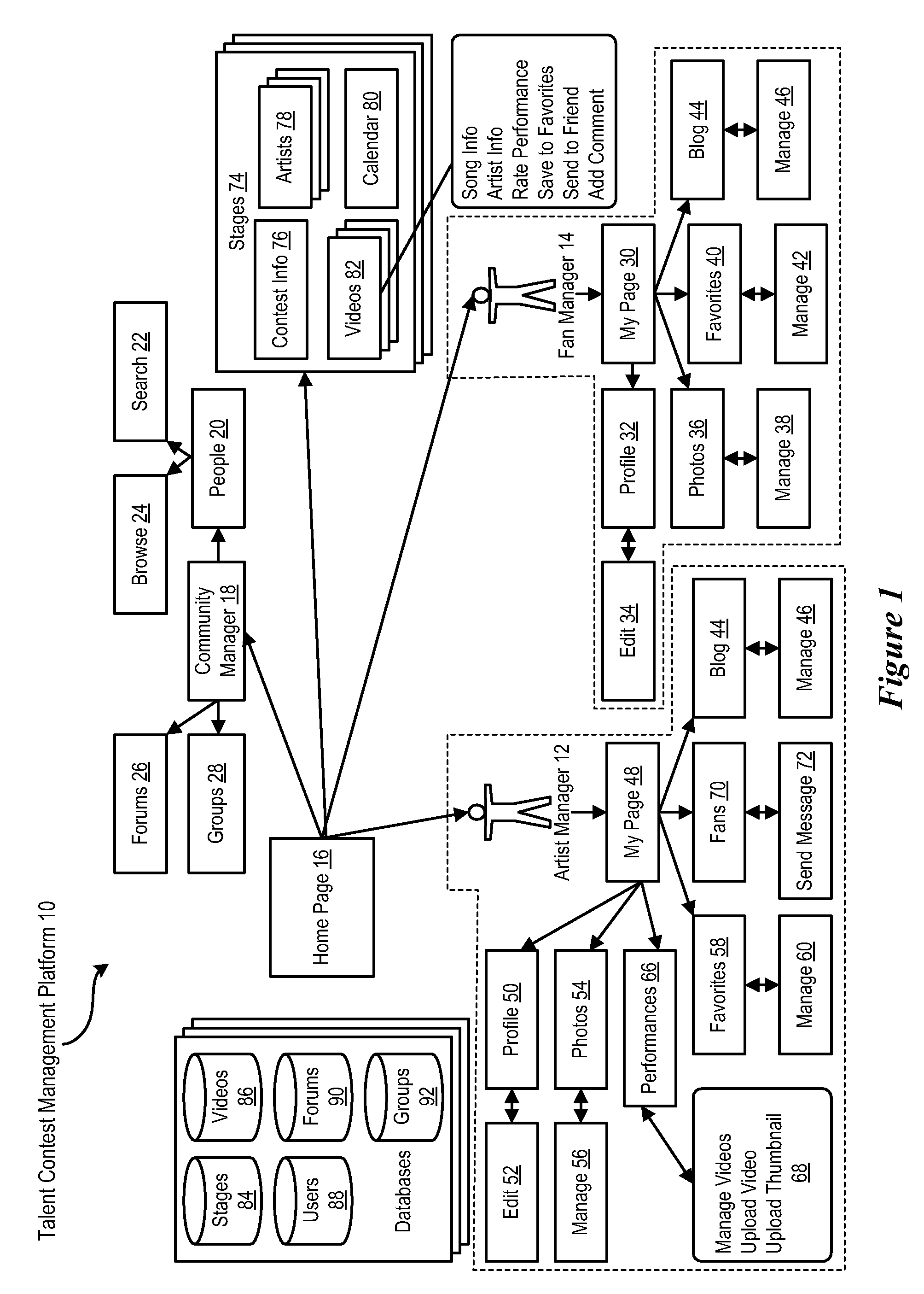 System and method for network-based talent contest