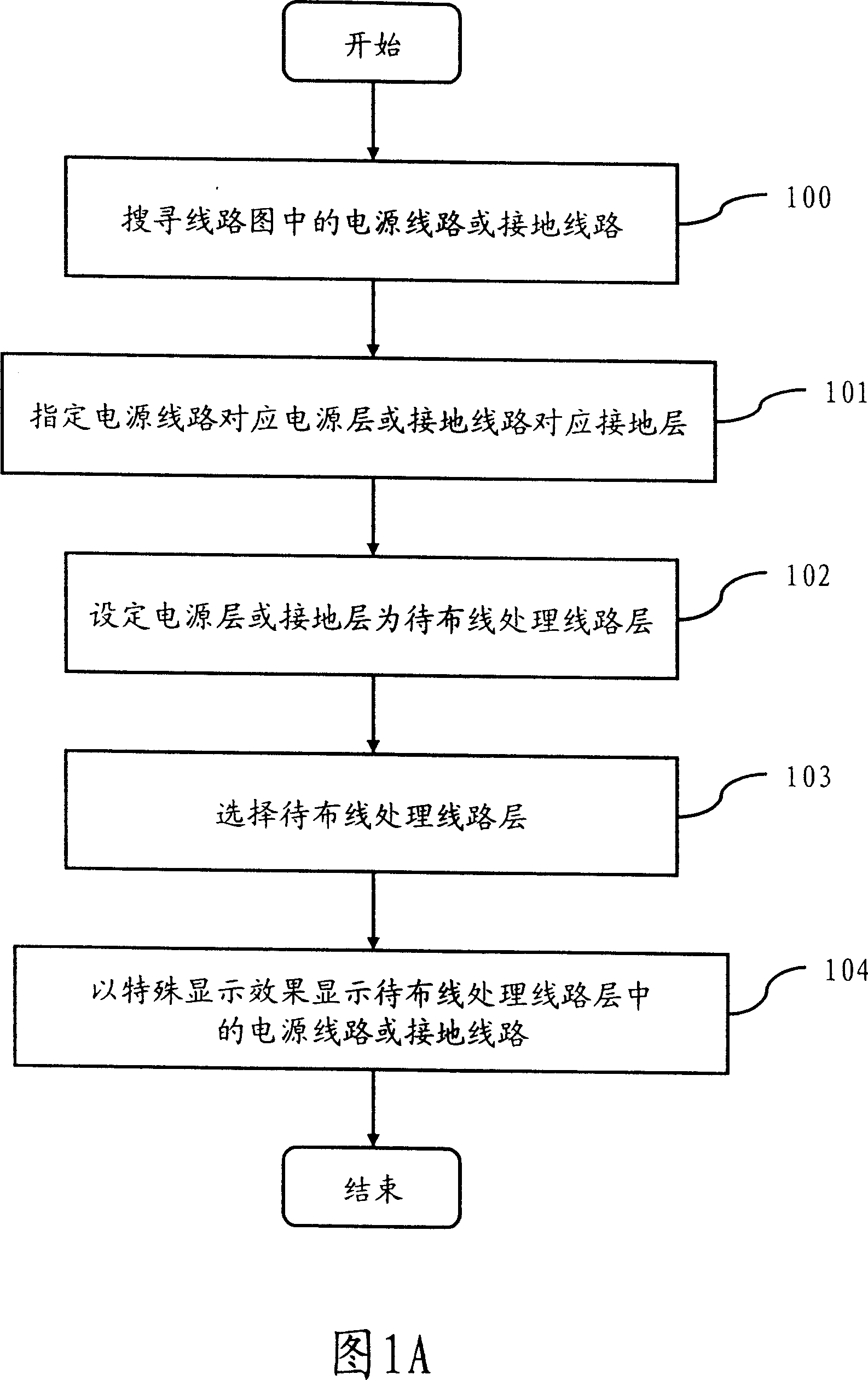 Power-supply learthing circuit auxiliary wiring method for circuit lay-out