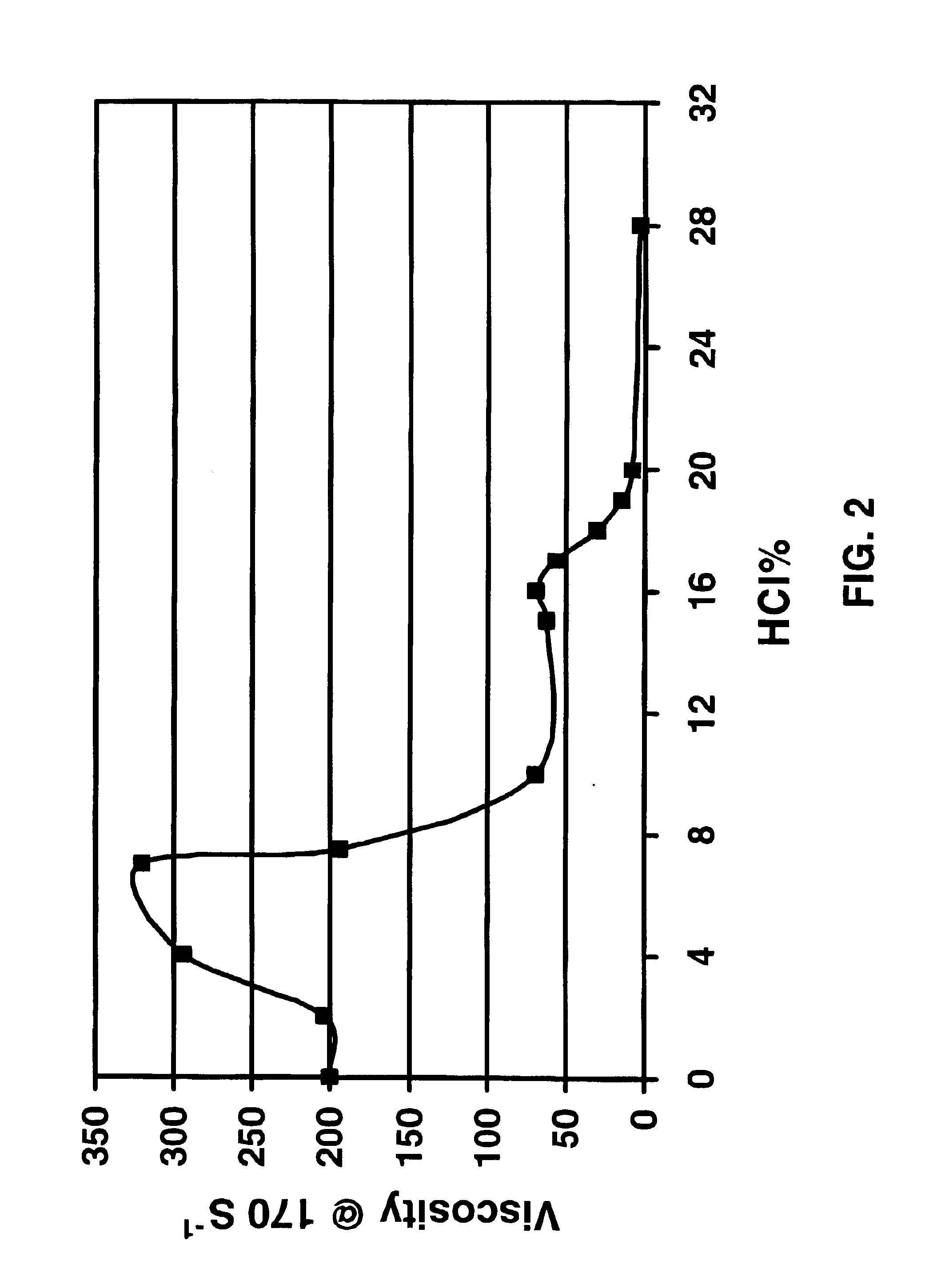 Compositions and methods for treating a subterranean formation