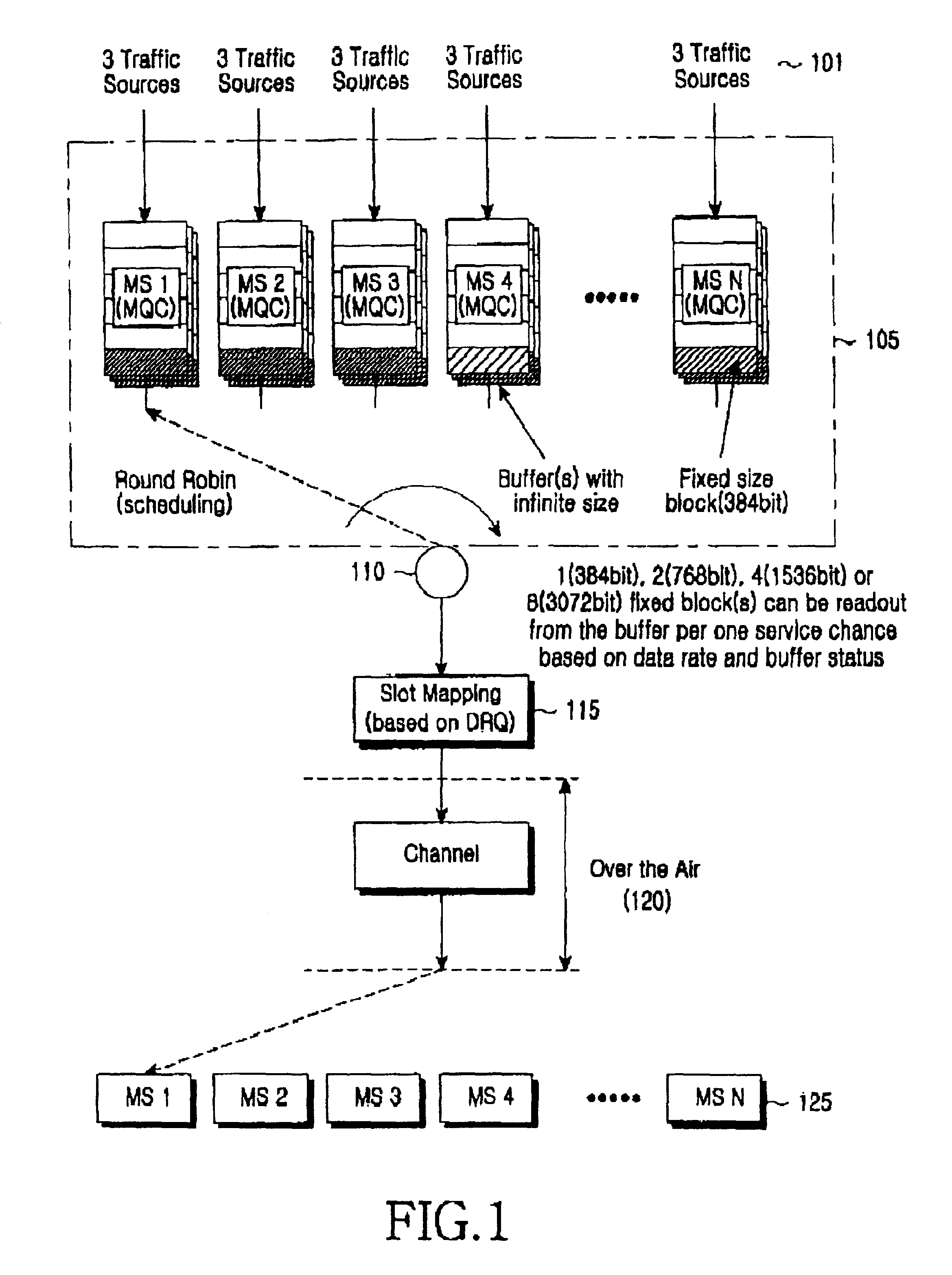 Transmission apparatus and method for multimedia service in mobile communication system
