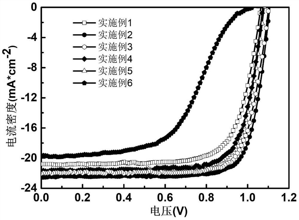 A kind of perovskite photovoltaic cell and preparation method thereof