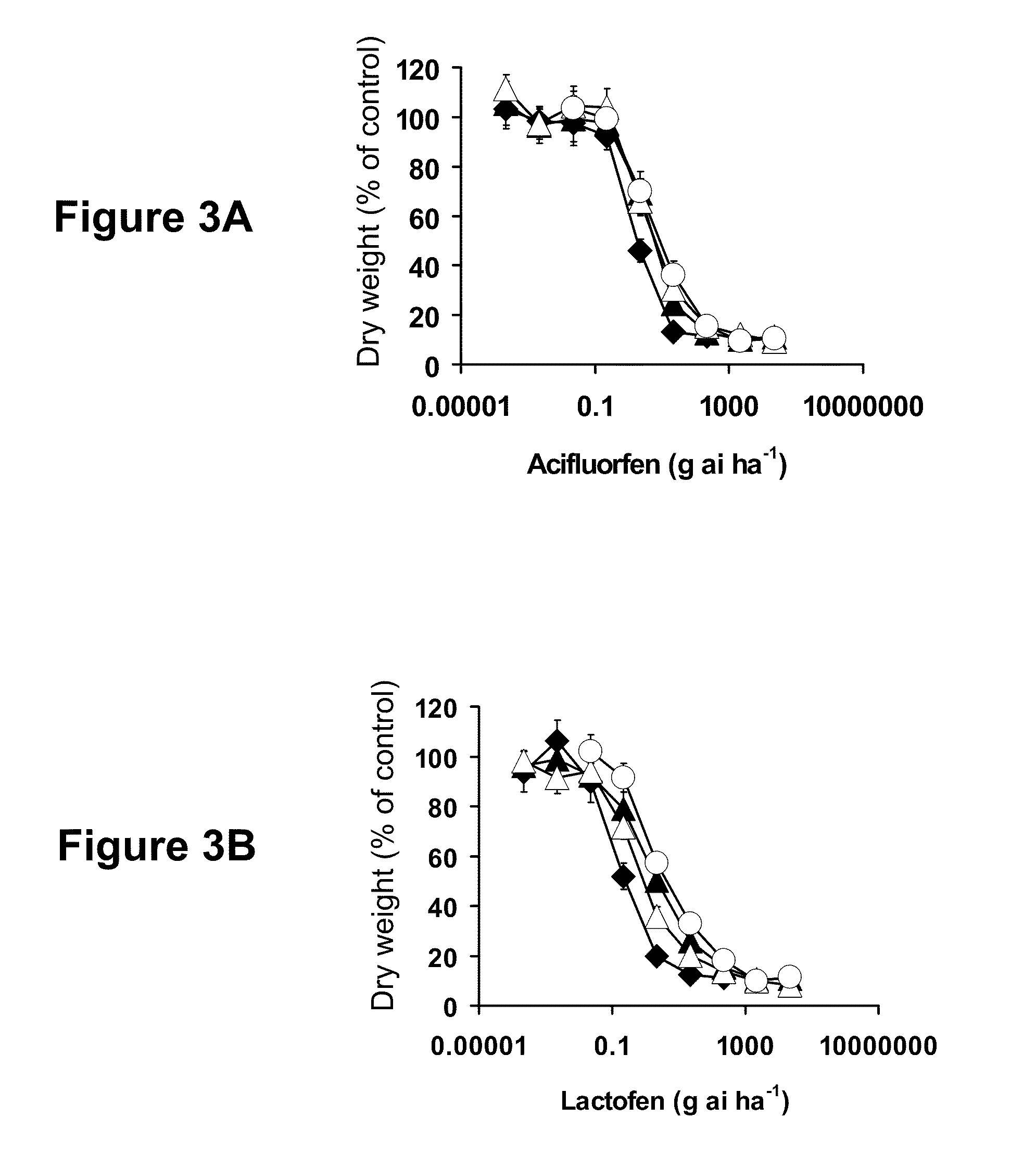 Herbicide resistance gene, compositions and methods
