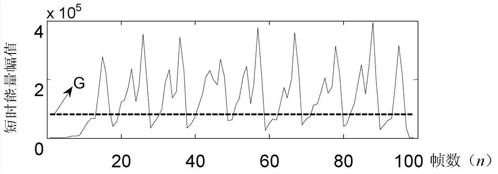 High speed turnout injury identification method based on vibration signal wavelet threshold value denoising