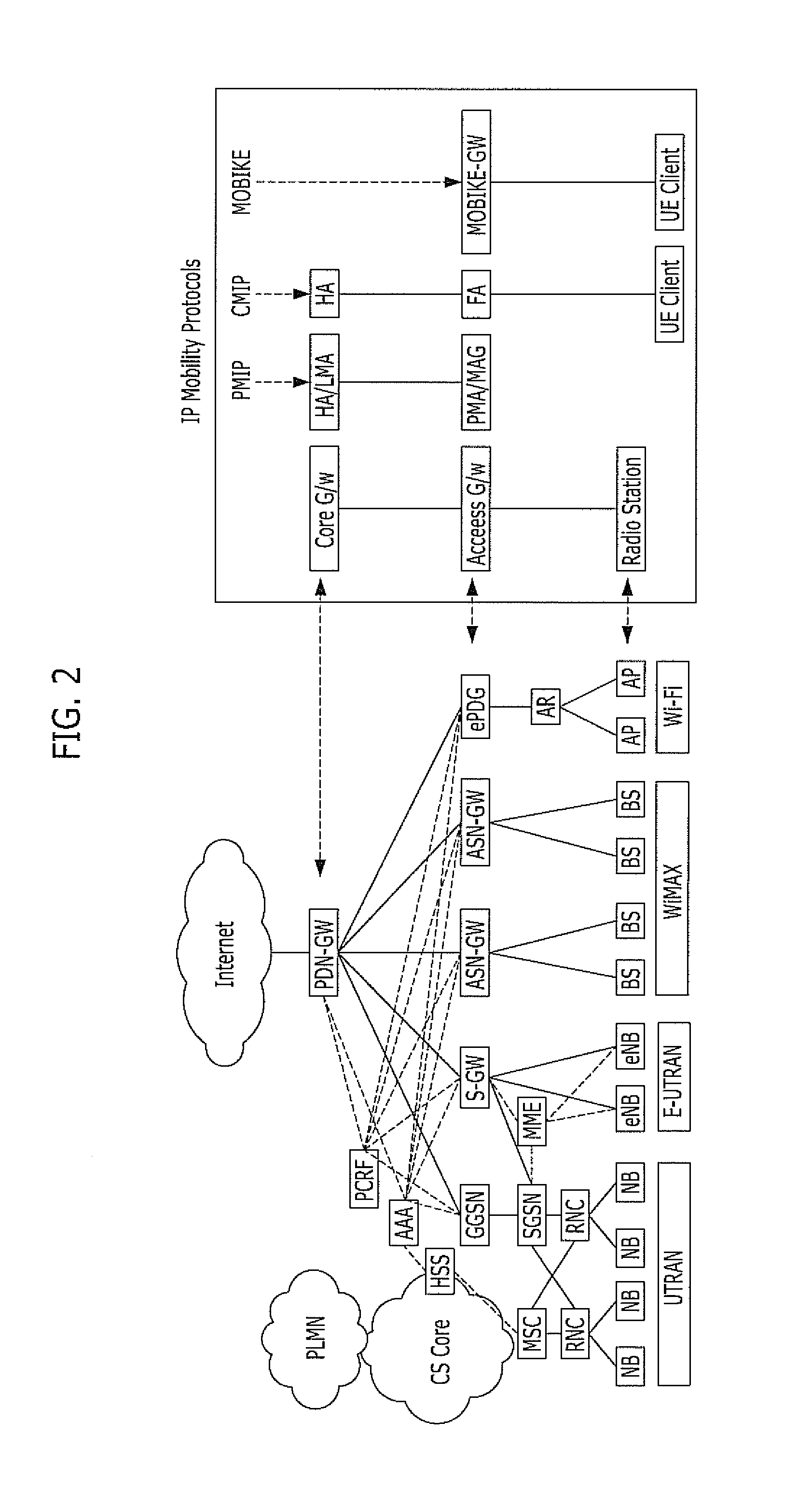 Method and system for processing handover in heterogeneous mobility protocol mixed networks and mip client device