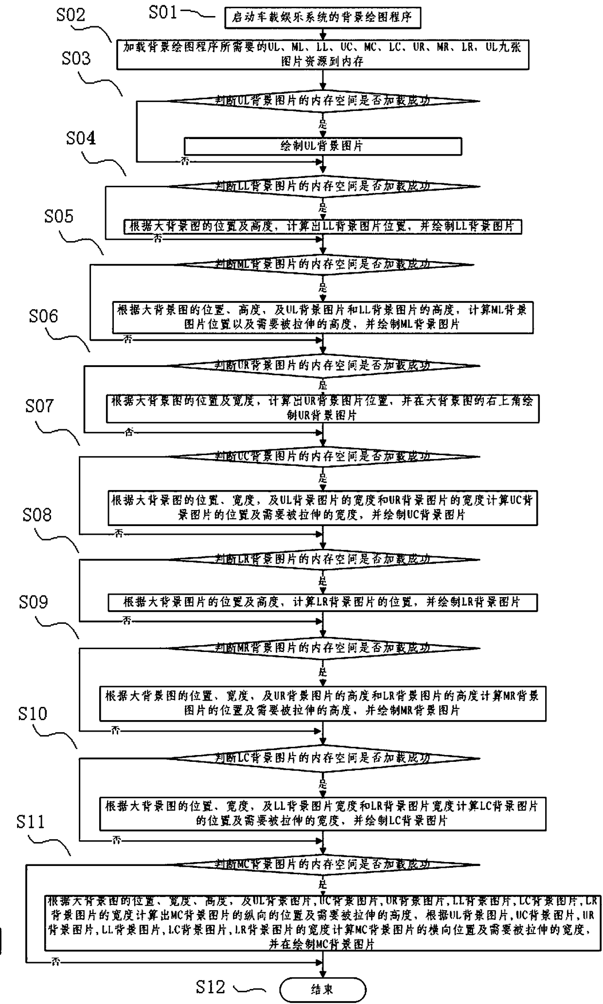 A method for drawing a background with variable length and width for a vehicle entertainment system