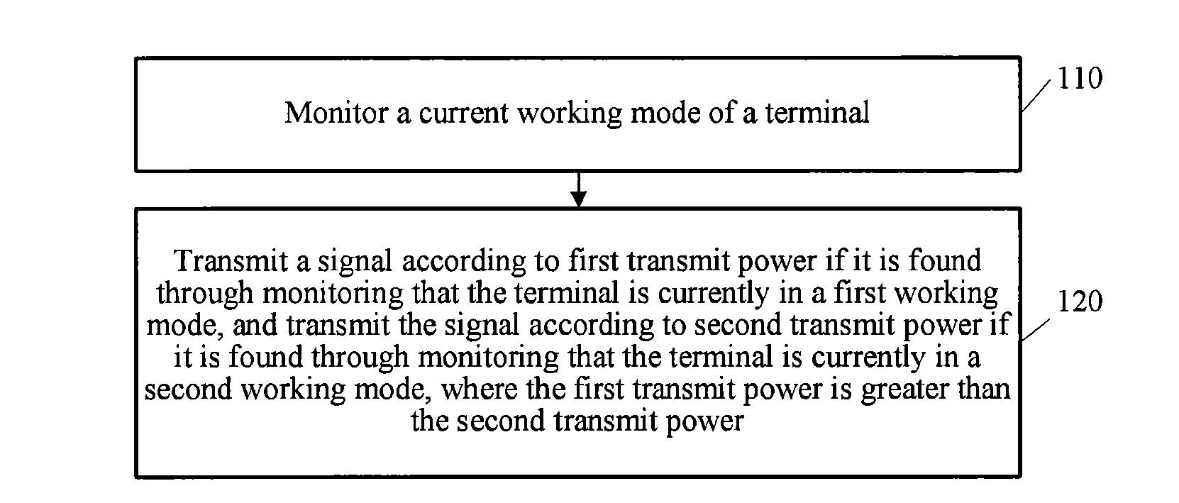 Method for controlling terminal signal transmission, and terminal