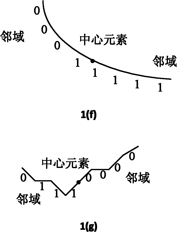 Method for extracting stable spectrum characteristics of solid matter