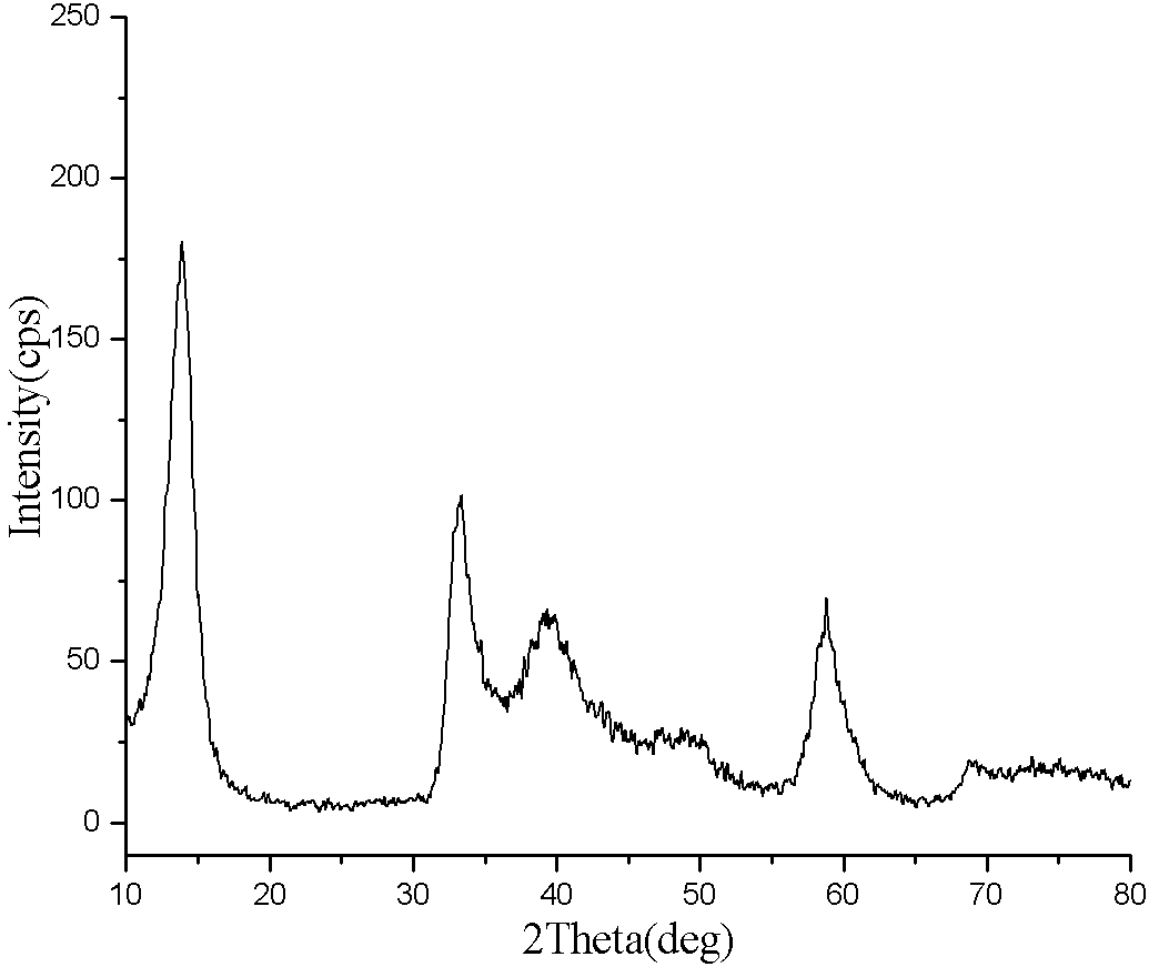 Method for preparing nanometer molybdenum disulfide by aid of microemulsion system