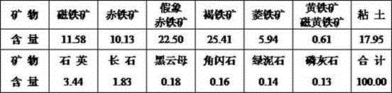 A pre-selection process for high-mud and high-grade composite iron ore