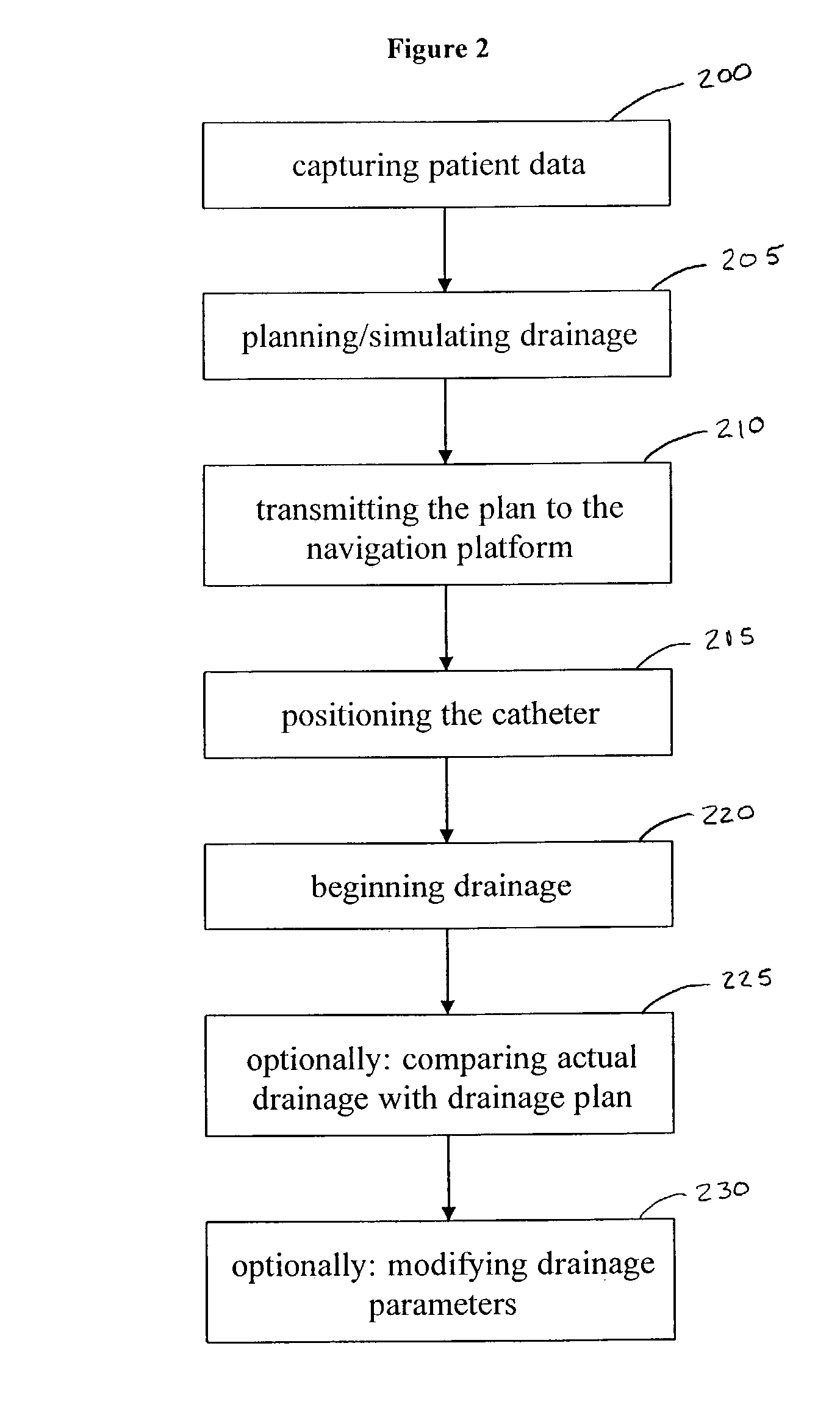 Method and device for preparing a drainage