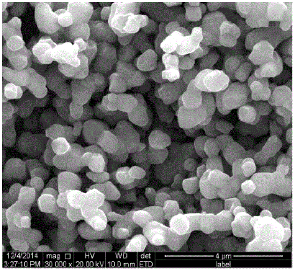 Preparation method of single-crystal Li(NiCoMn)O2 ternary cathode material