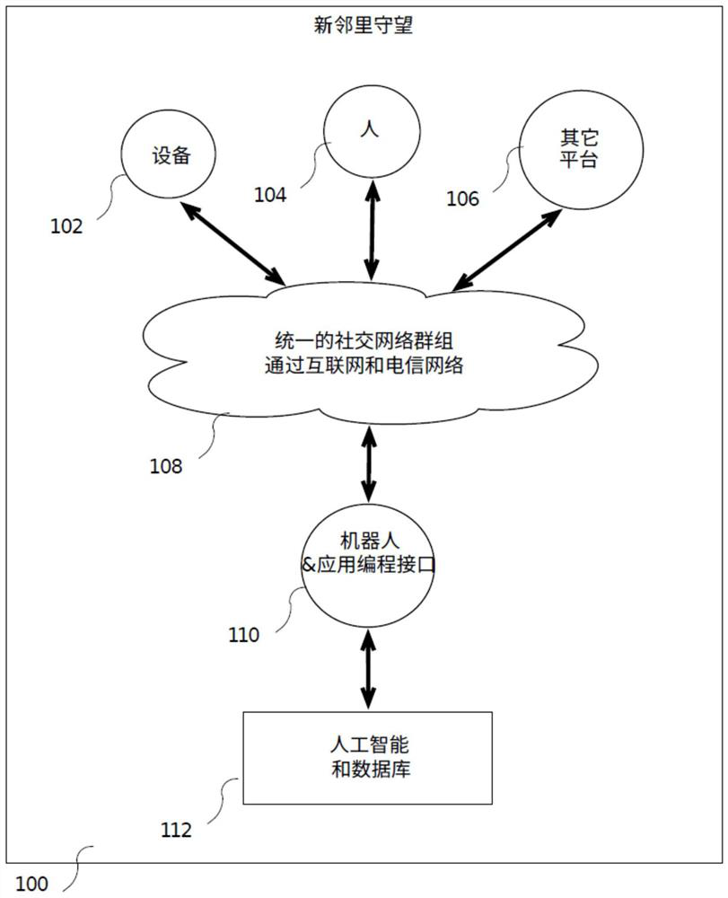 A community watch system