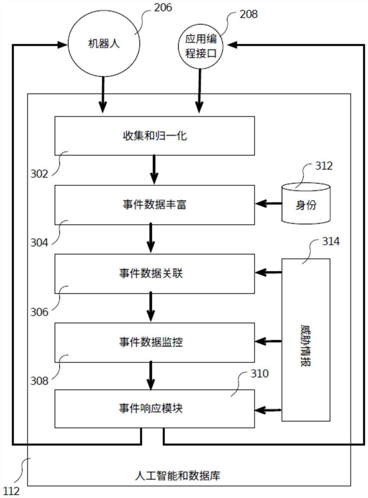 A community watch system