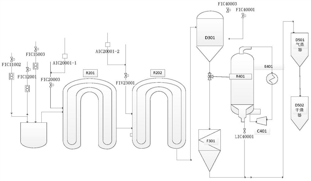 Preparation method of high-impact transparent polypropylene resin