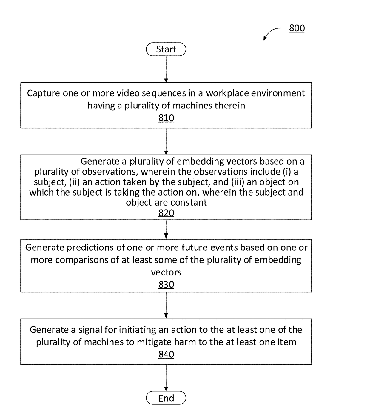 Video camera device and system using recursive neural networks for future event prediction