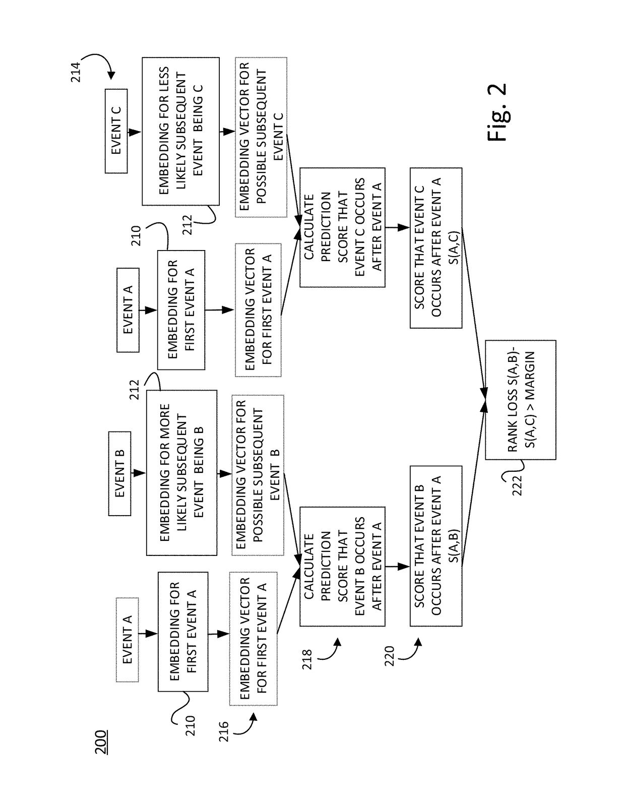 Video camera device and system using recursive neural networks for future event prediction