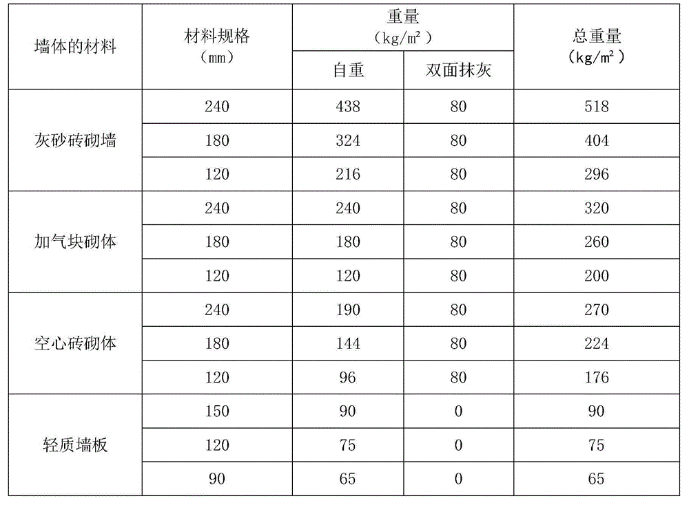 Light-weight energy-saving partition wall slat and manufacturing method thereof