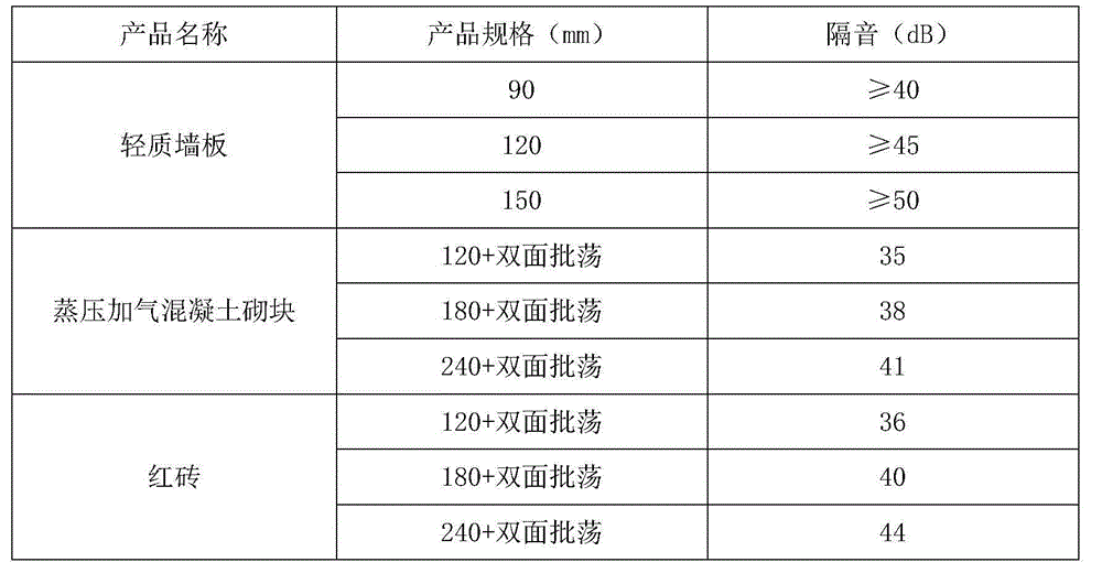 Light-weight energy-saving partition wall slat and manufacturing method thereof