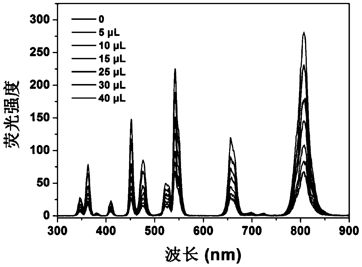 Cu-amino acid composite up-conversion nano material and preparation method thereof