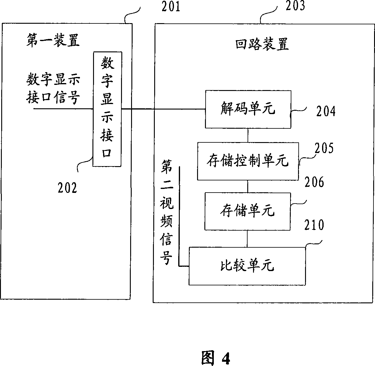 Test method and apparatus for digital display interface