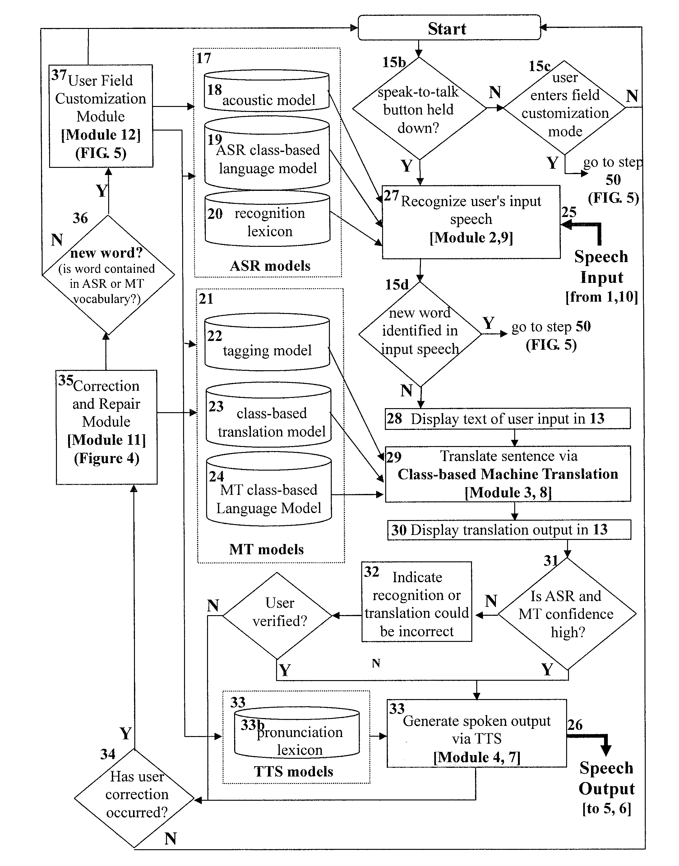System and methods for maintaining speech-to-speech translation in the field