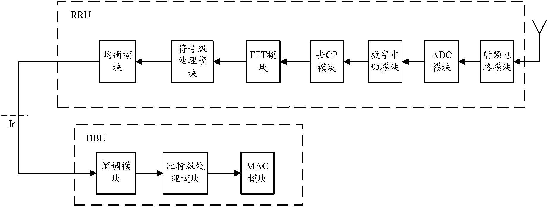 Uplink receiver of LTE base station system and data processing method thereof