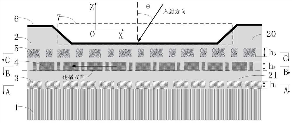 A coupling device and preparation method based on graphene and metasurface structure