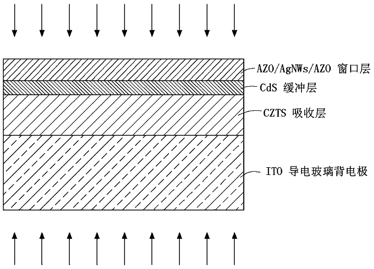 Copper zinc tin sulfur thin film solar cell and preparation method thereof