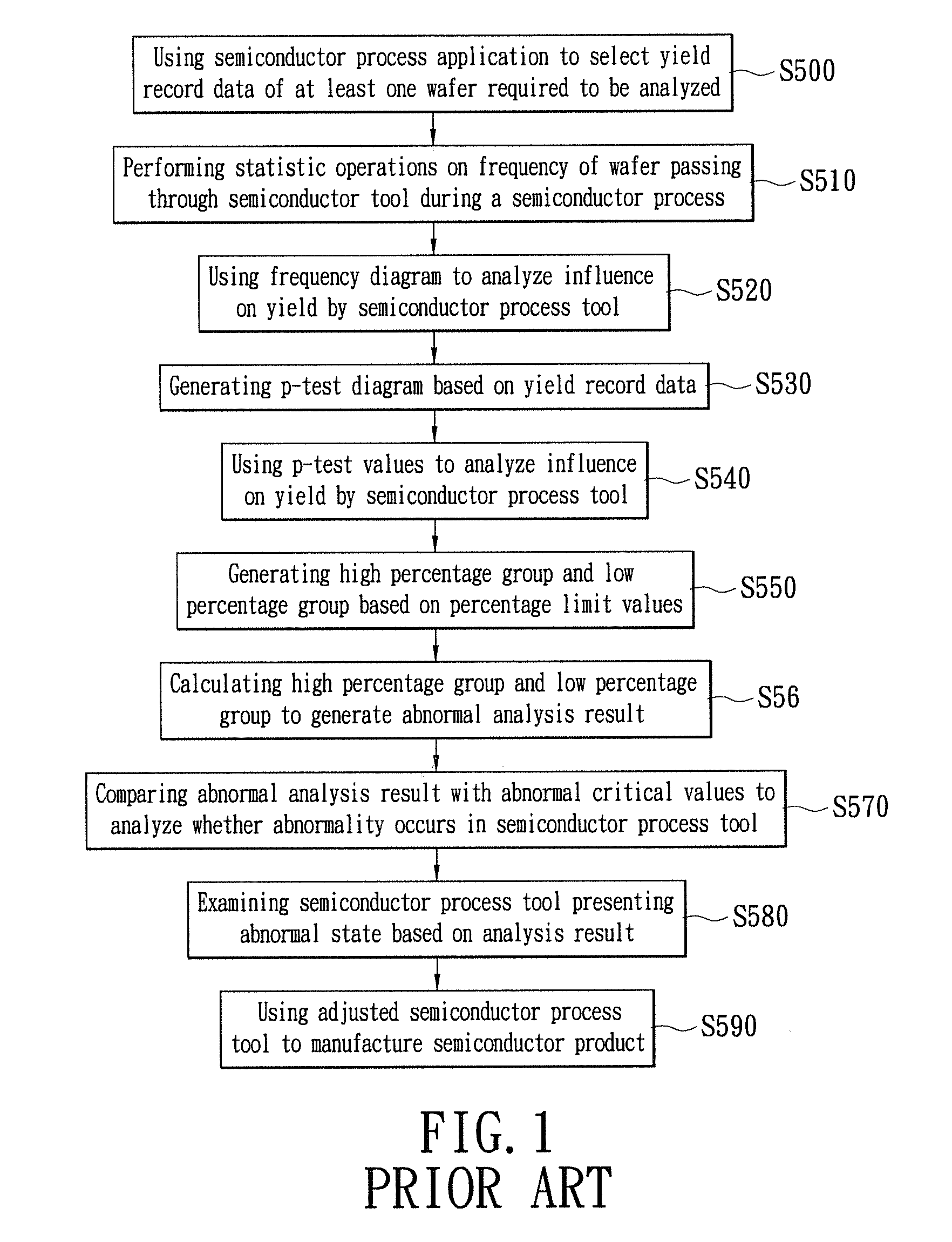 Method for detecting variance in semiconductor processes