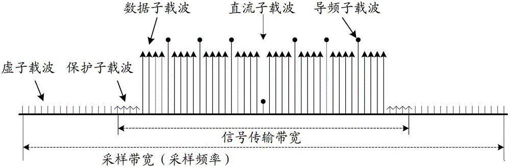 Virtual subcarrier dynamic setting method, receiving method and device and system