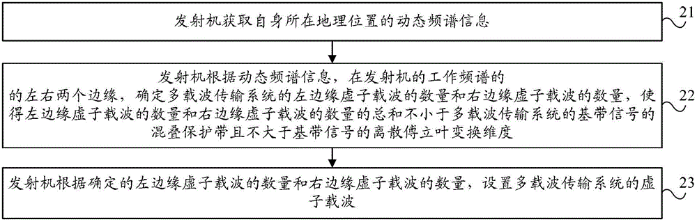 Virtual subcarrier dynamic setting method, receiving method and device and system