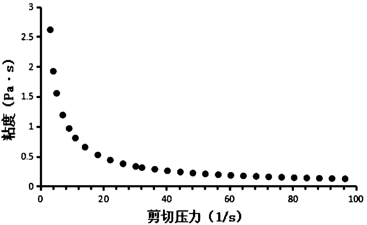 Composite gel fat substitute and low-fat egg tart filling prepared therefrom