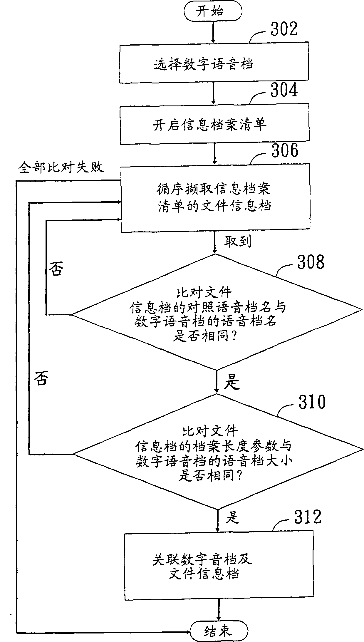 Electronic installation and method for synchronous play of associated voices and words