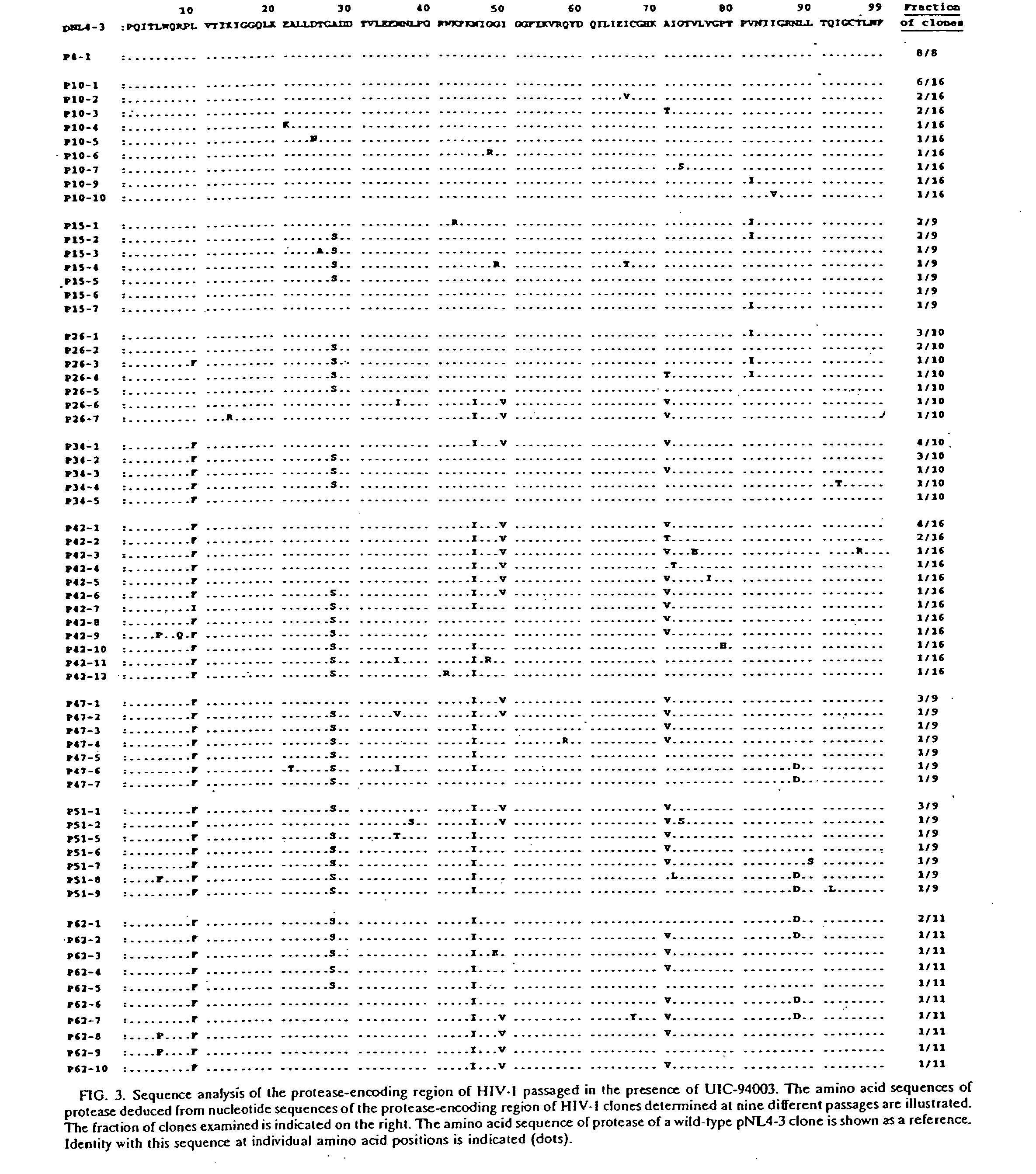 Resistant-repellent retroviral protease inhibitors