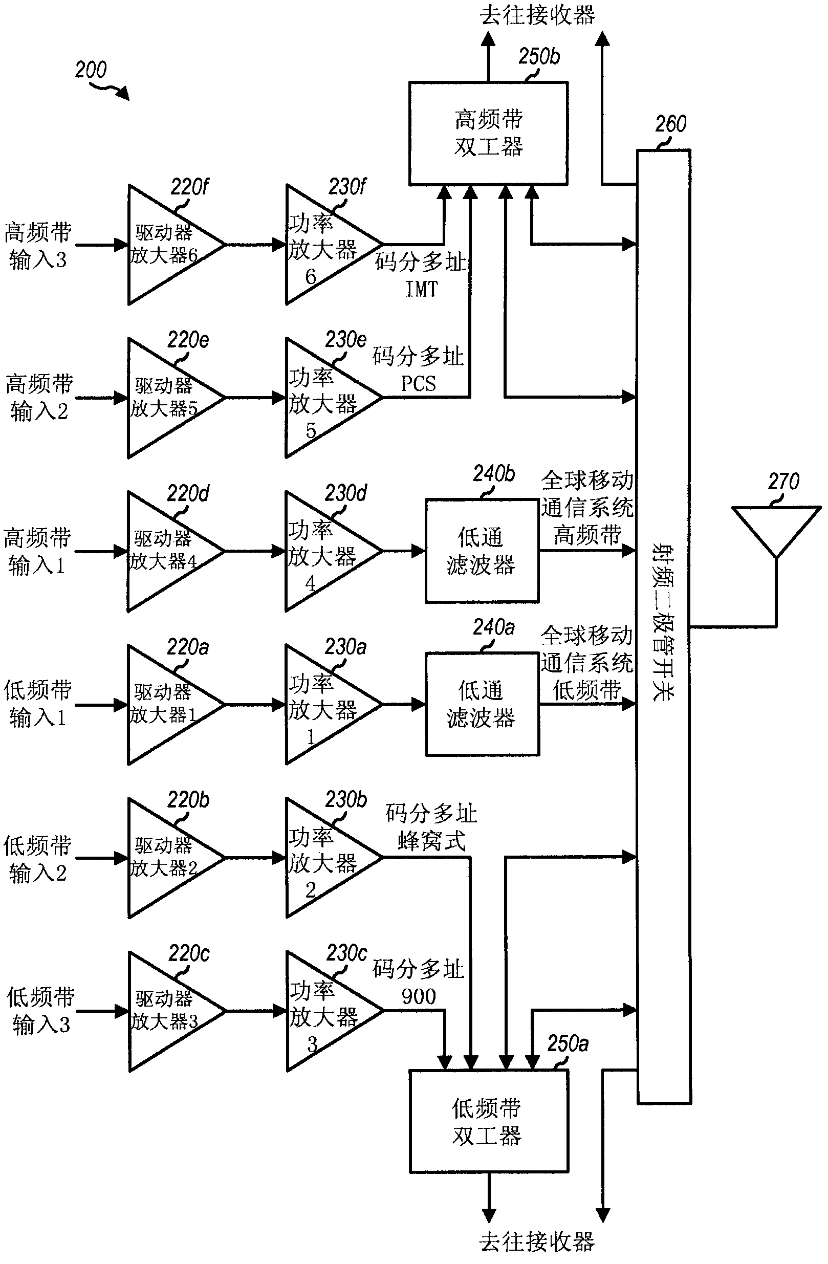 Multi-mode multi-band power amplifier module