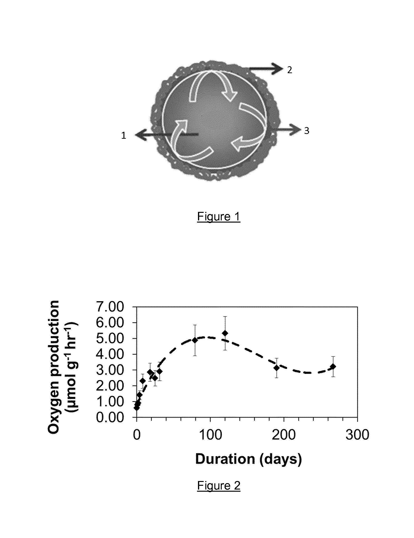 Hybrid alginate-silica beads and method for obtaining them