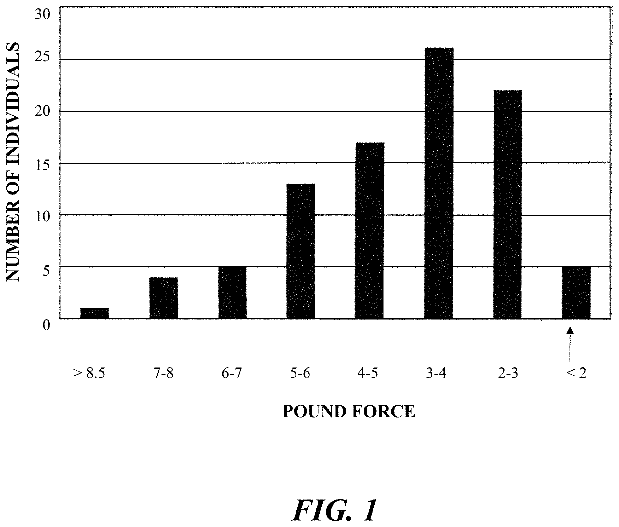 Methods and compositions for watermelon with improved processing qualities and firmness