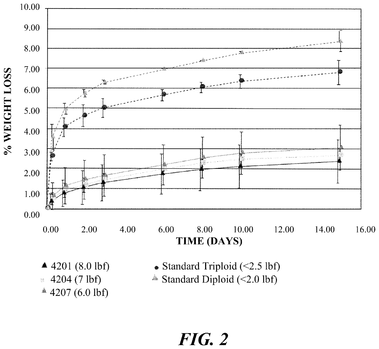 Methods and compositions for watermelon with improved processing qualities and firmness